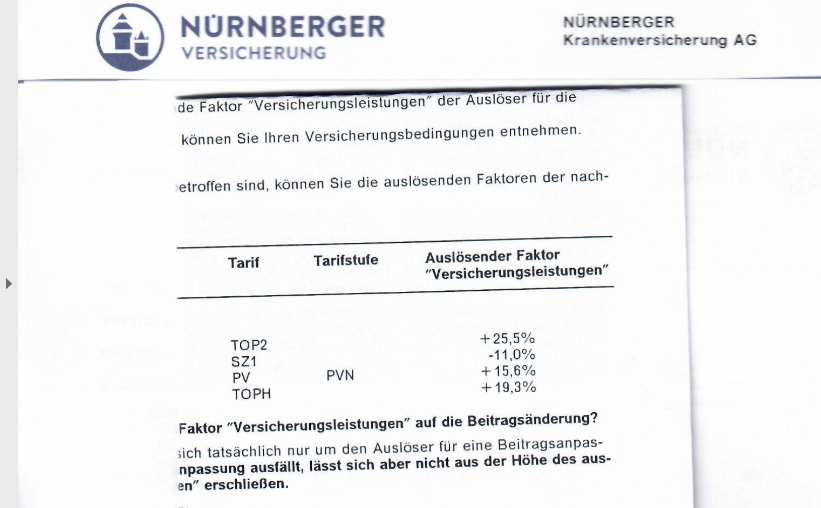 Immerhin: Der durchaus angesehene und in Tests gut abschneidende Versicherungsriese druckst nicht herum und nennt transparent die Erhöhungen. Trotzdem zeigt der drastische Anstieg mangelnde interne Planung. Allerdings ist in dem Brief ein Fehler: Denn auch SZ1 ging in unserem Versicherten-Beispiel nicht um -11% zurück, wie der Brief auf dem Deckblatt behauptet, sondern stieg in Realität ebenfalls um satte 23 Prozent an - von 48 Euro auf 59.