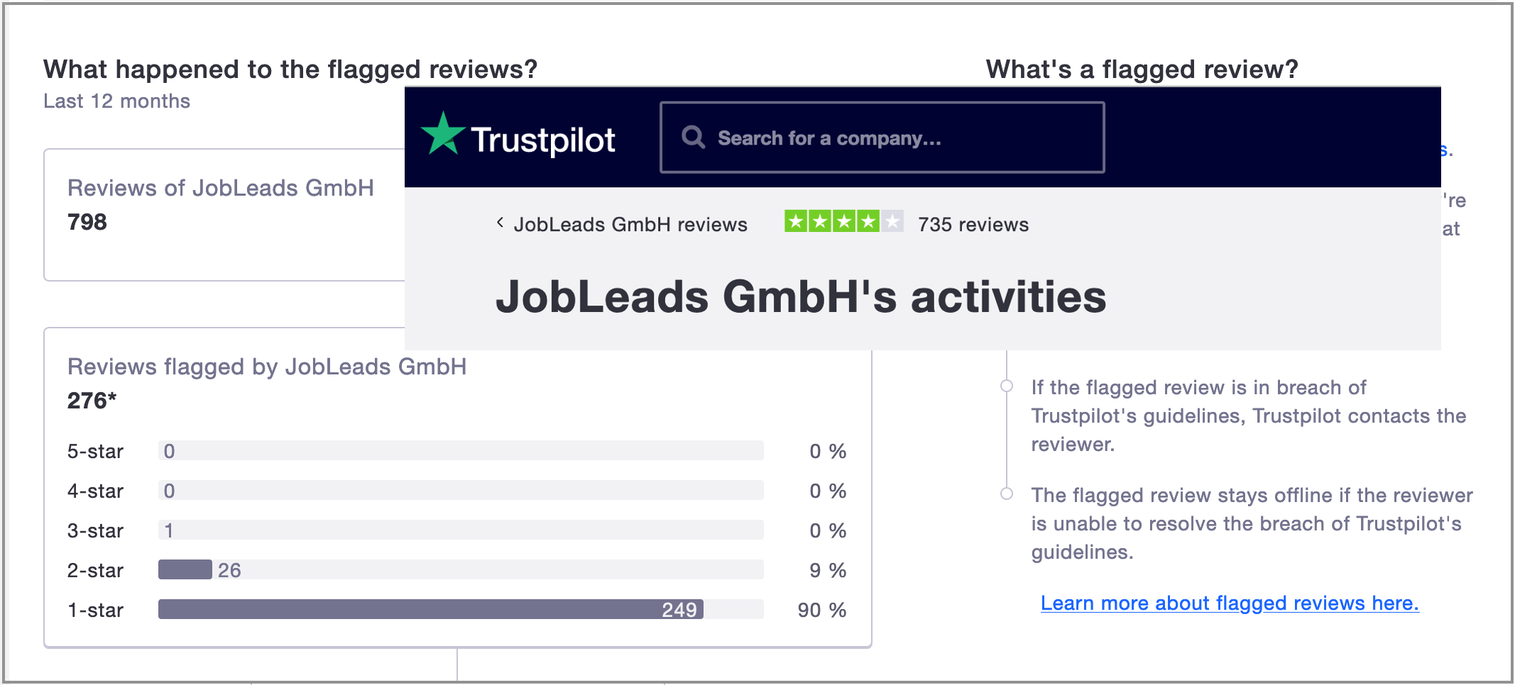 Wie Jobleads das öffentliche Erscheinungsbild manipuliert lässt sich schön auf Trustpilot ablesen.
