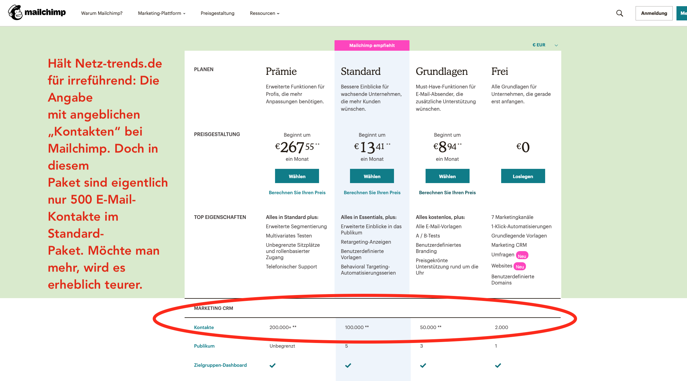 Gruselig: Die Preisdarstellung zu Leistungspaketen bei Mailchimp. Aus unserer Sicht ist das irreführend - besonders im Bereich Standard und Grundlagen-Paket, wo mit niedrigen Konditionen geworben wird.