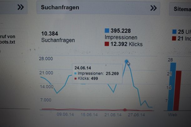 Wenn Google Nachrichtenseiten attackiert - also plötzlich in der Sichtbarkeit in der Internet-Suchmaschine stark herausnimmt - ohne mitzuteilen, was die Webseite denn 'verbrochen' habe, dann geht es in nur einer Woche von über 20.000 Google-Einblendungen pro Tag für die Webseite auf unter 2.000 runter. Die eh schon wirtschaftlich äußerst dünne Basis wird eine existentiell bedrohliche. Das Beispiel zeigt eine Vernichtung von 2000 Arbeitsstunden eines Jahres in nur einer Woche durch Google. Was solche Nachrichtenseiten tun können: Nichts. Denn Google agiert immer öfters gegen Webseiten drakonisch absolutistisch. Eine verlässliche \\"Partnerschaft\\" sieht anders aus. Das konkrete Beispiel zeigt einen deutschen Nachrichtenblog. Geschehen im Juli 2014.