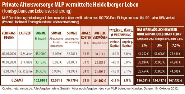 Betrug tecis Tecis: Erfahrungen,