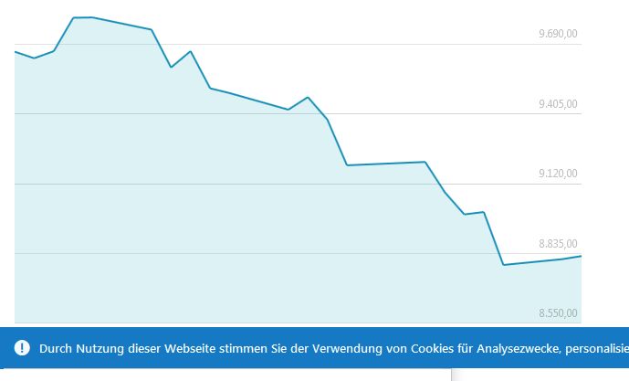 Deutschland rutscht mit Vollfahrt in die Krise.
