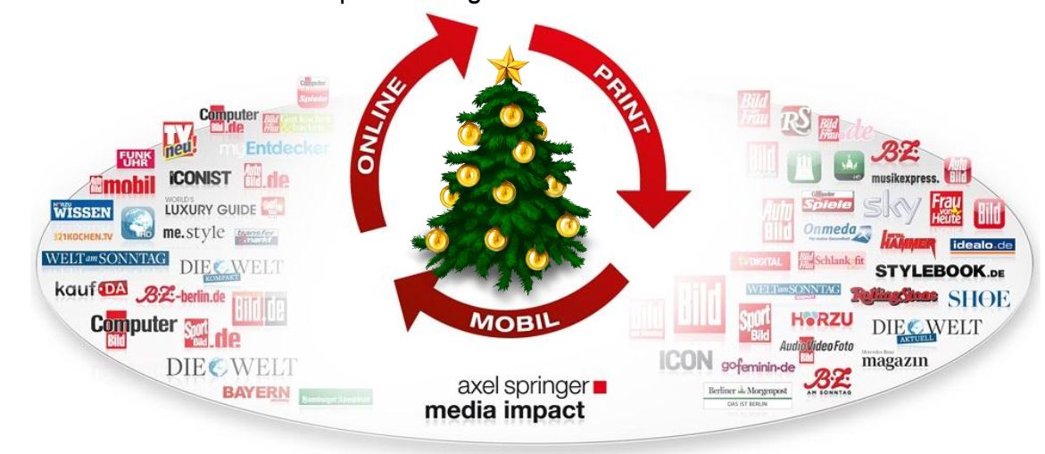 So bewirbt Axel Springer seine crossmediale Vermarktung.