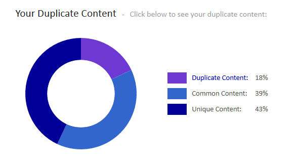 Haben uns nicht überzeugt - Tools zum angeblichen Auffinden von Double Content.