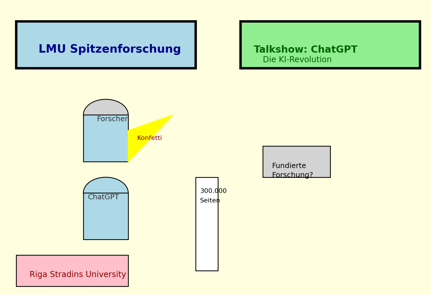 Mit diesem KI Bild schlägt Chat GPT auf Anfrage von Netz-trends vor, diesen Kommentar zu bebildern.