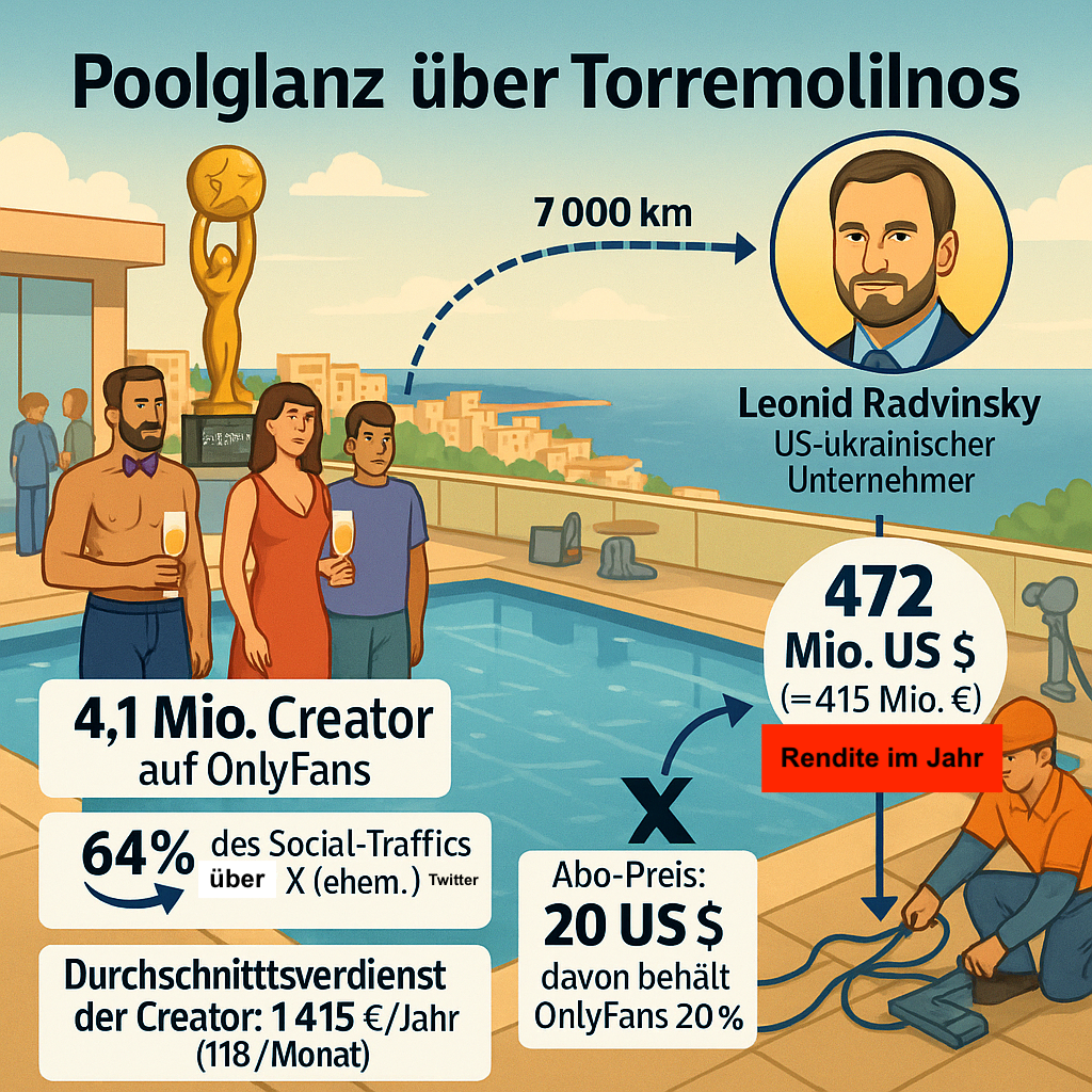 Grafik: NETZ-TRENDS.de mit Pro-Version von Chat GPT. Stand: 27.4.2025.