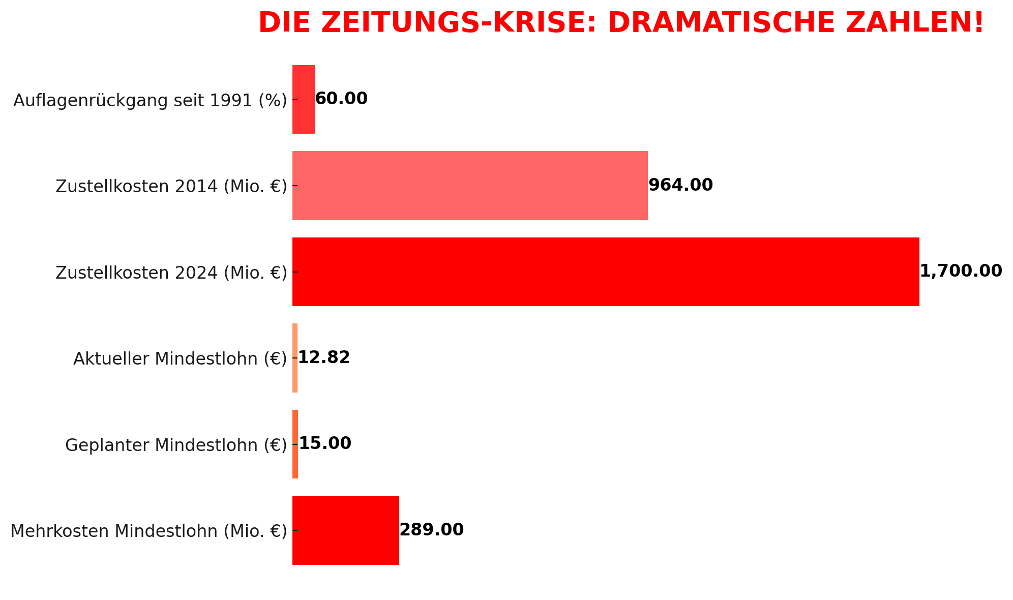 Grafik: NETZ-TRENDS über Chat GPT Pro-Version. Stand: 24. Mai 2025.