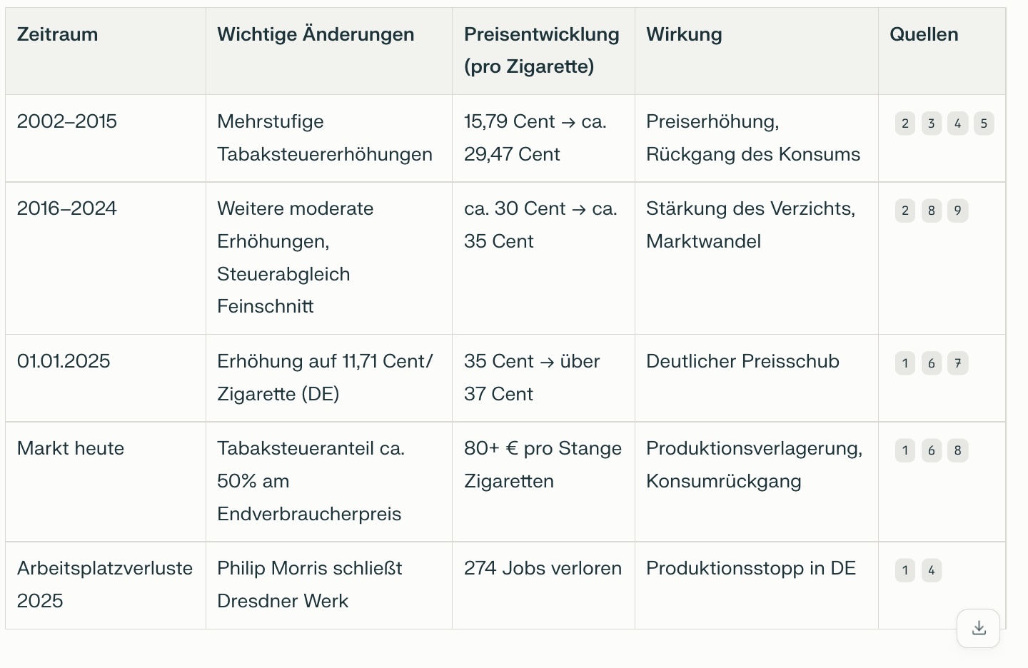 Quelle: Perplexity.ai-Zusammenstellung für NETZ-TRNEDS.