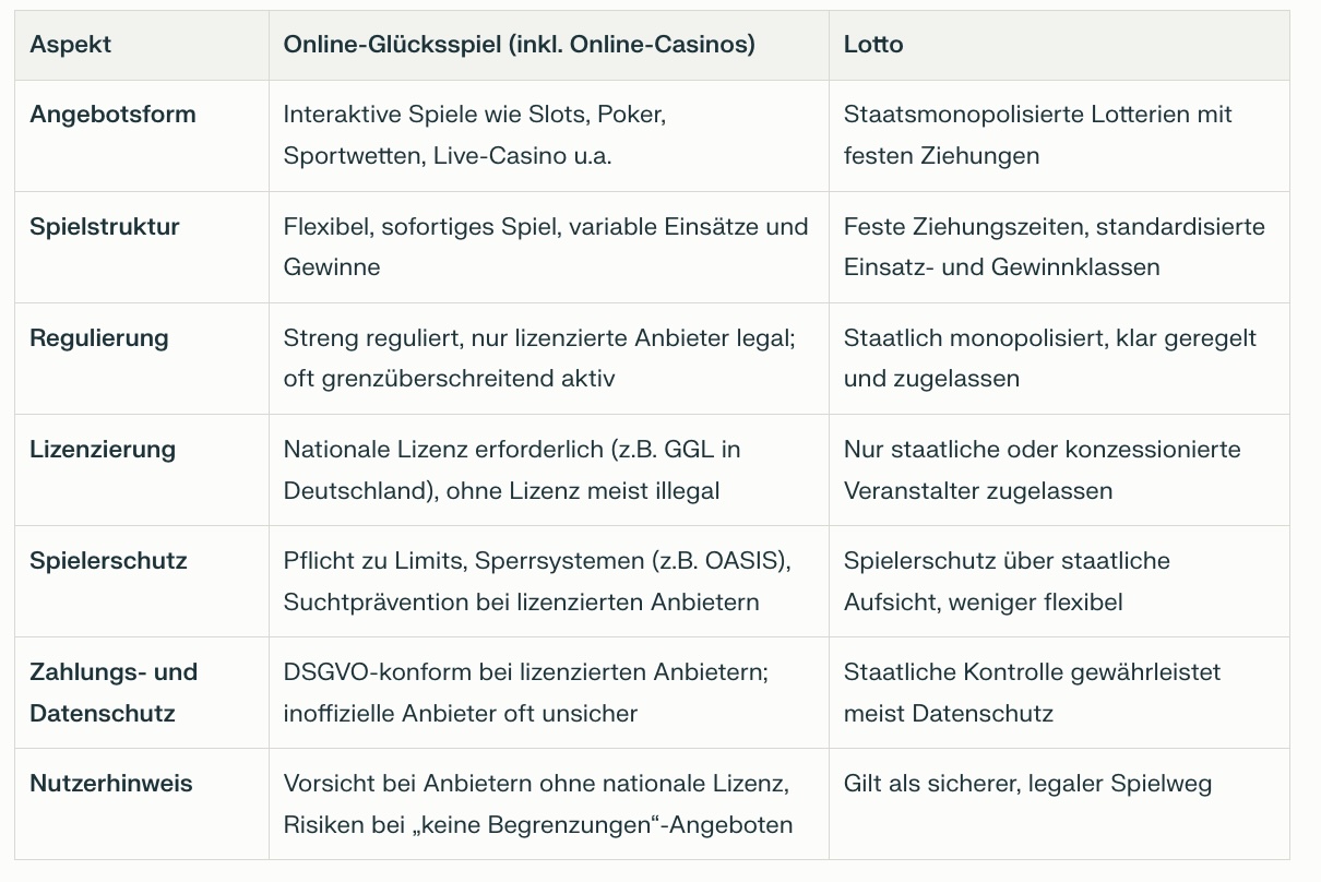 Darauf müssen Sie beim Online-Glücksspiel achten! Keine Gewähr für die Richtigkeit aller Angaben. Im Zweifel konsultieren Sie Ihren Anwalt.
