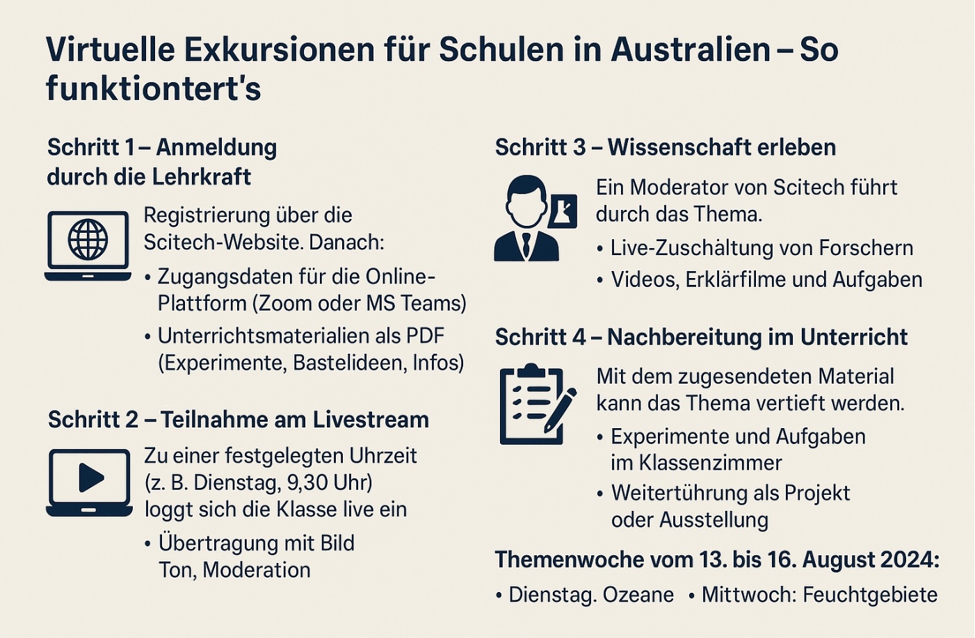 Virtuelle Exkursionen für Schulen in Australien – So funktioniert’s. Grafik: Chat GPT Pro Version für NETZ-TRENDS.de.