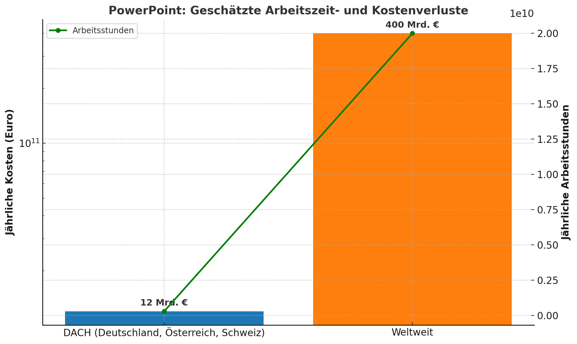 Grafik: Chat GPT Pro Version nach Hochrechnungen von NETZ-TRENDS.de.