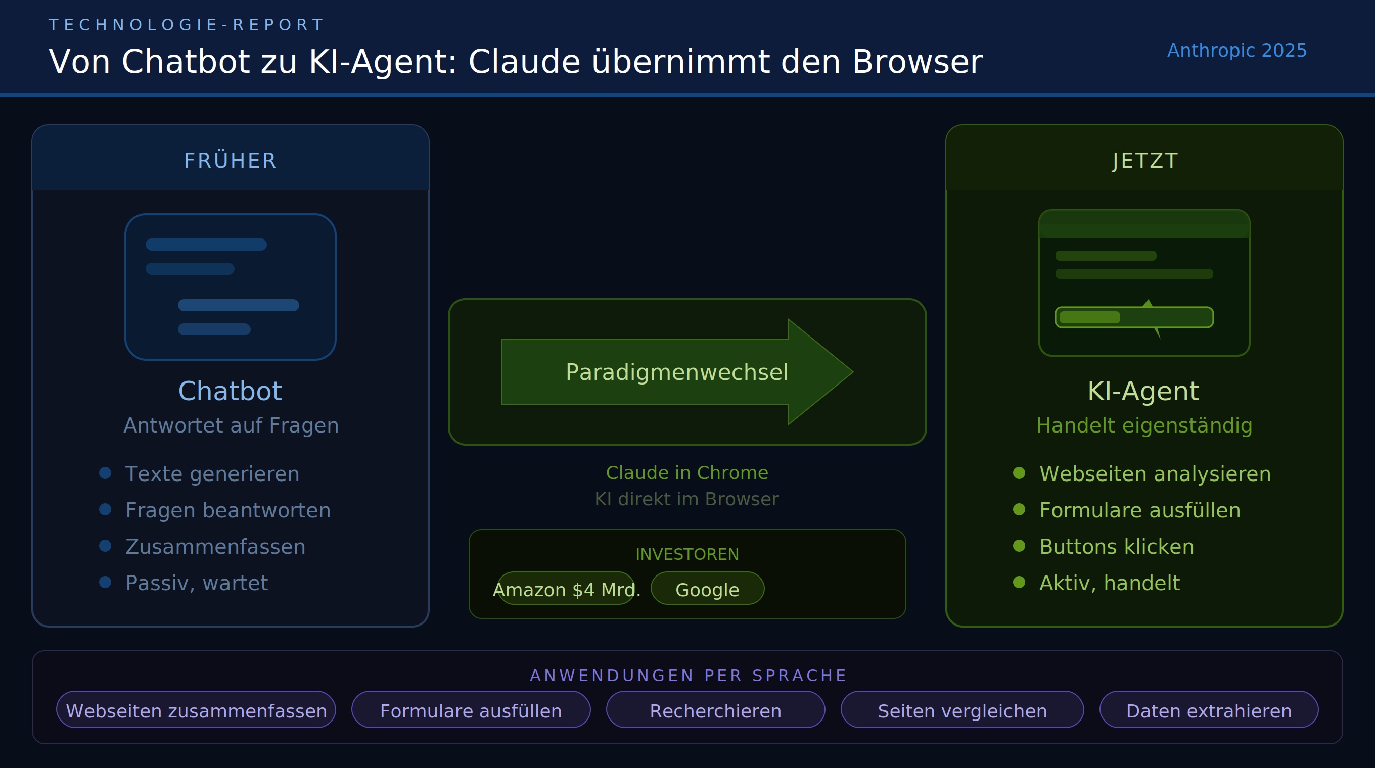 Grafik: Claude.ai auf Anfrage von NETZ-TRENDS