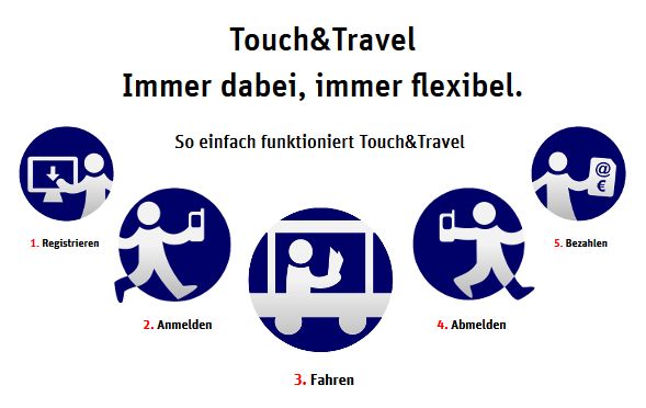 Tolle Idee, aber es hapert noch an der Software: Touch and Travel sorgt derzeit für Kritik.