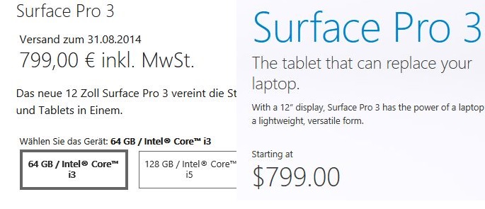 Unglaublich: Microsoft zockt die Europäer ab und schreibt für das neue Surface Pro 3 einfach Dollar in Euro um, was den Preis um über 200 Euro für die Europäer verteuert.