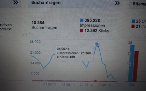 Wenn Google Nachrichtenseiten attackiert - also plötzlich in der Sichtbarkeit in der Internet-Suchmaschine stark herausnimmt - ohne mitzuteilen, was die Webseite denn 'verbrochen' habe, dann geht es in nur einer Woche von über 20.000 Google-Einblendungen pro Tag für die Webseite auf unter 2.000 runter. Die eh schon wirtschaftlich äußerst dünne Basis wird eine existentiell bedrohliche. Das Beispiel zeigt eine Vernichtung von 2000 Arbeitsstunden eines Jahres in nur einer Woche durch Google. Was solche Nachrichtenseiten tun können: Nichts. Denn Google agiert immer öfters gegen Webseiten drakonisch absolutistisch. Eine verlässliche \\"Partnerschaft\\" sieht anders aus. Das konkrete Beispiel zeigt einen deutschen Nachrichtenblog. Geschehen im Juli 2014.