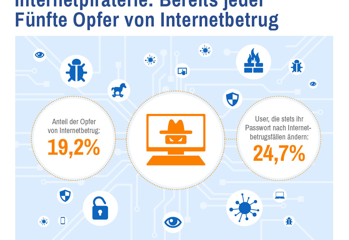 Studie Internetsicherheit: Smartphone- und Tablet-Nutzer am leichtsinnigsten