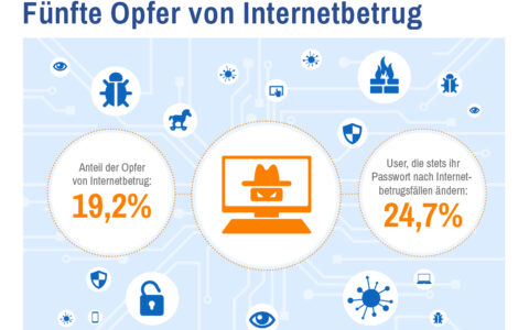 Studie Internetsicherheit: Smartphone- und Tablet-Nutzer am leichtsinnigsten