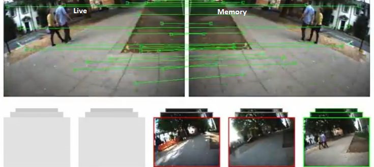 So sehen Testfahrten mit selbstfahrenden Autos aus: sie basieren auf \\"erinnerten\\" Szenen im Straßenverkehr und einem daraus resultierenden \\"intelligenten\\" Fahrverhalten.