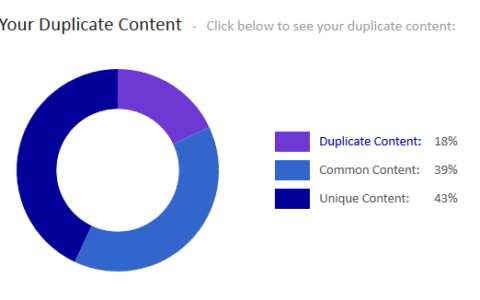 Haben uns nicht überzeugt - Tools zum angeblichen Auffinden von Double Content.