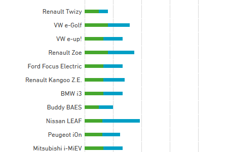 Das sind die beliebtesten Elektroautos in Norwegen nach Angaben der Norwegian Electric Vehicle Association (elbil.no).
