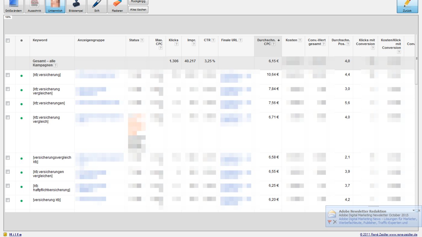 So sieht eine Werbekampagne für Versicherungen in Google im Herbst 2015 aus in einem Google AdWords-Konto.