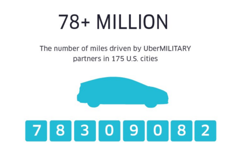 Veteranen und sonstige Militärangehörige versucht Uber in den USA seit 2014 für seinen Fahrdienst zu begeistern.