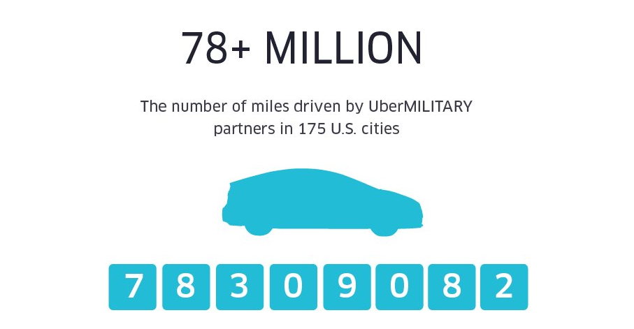 Veteranen und sonstige Militärangehörige versucht Uber in den USA seit 2014 für seinen Fahrdienst zu begeistern.