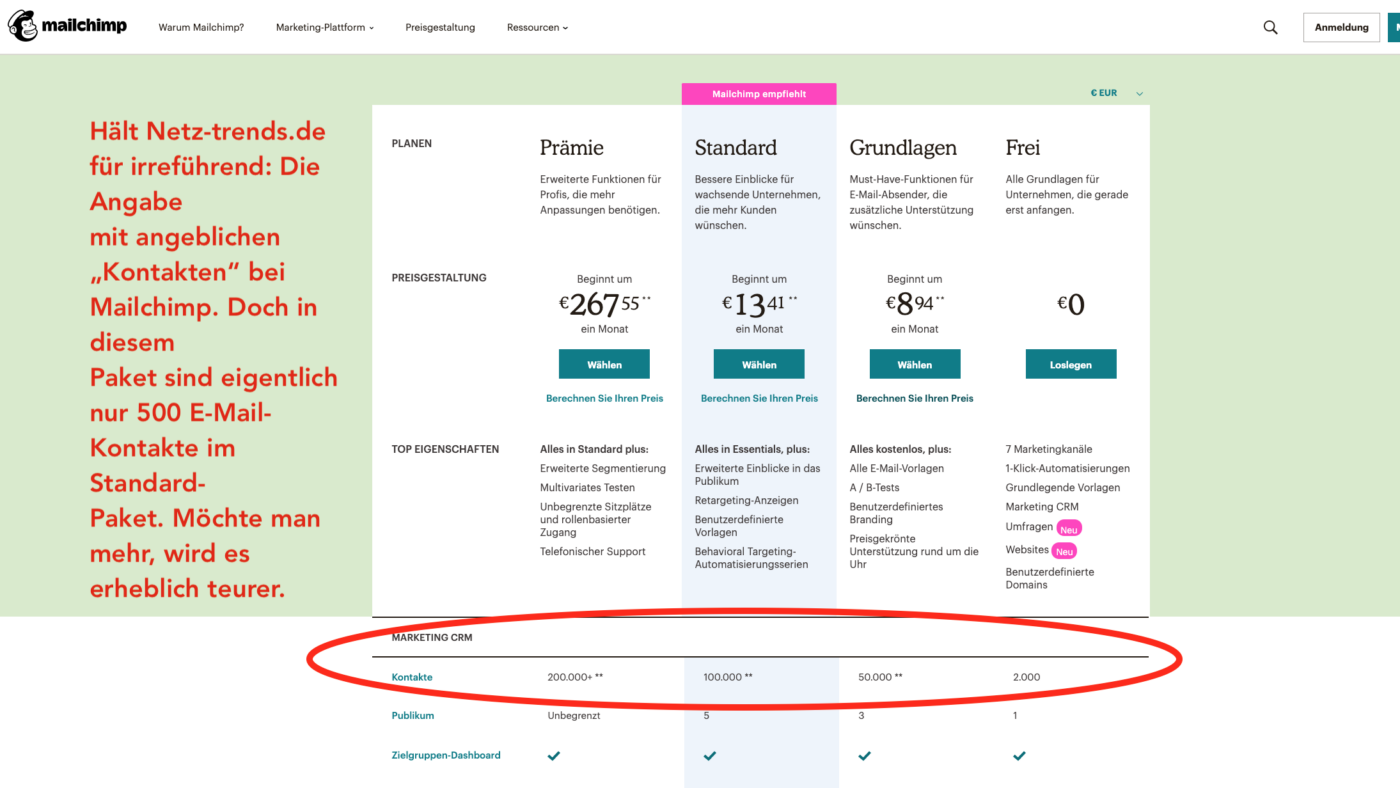 Gruselig: Die Preisdarstellung zu Leistungspaketen bei Mailchimp. Aus unserer Sicht ist das irreführend - besonders im Bereich Standard und Grundlagen-Paket, wo mit niedrigen Konditionen geworben wird.