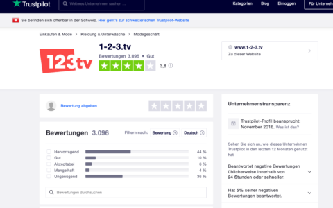 Screenshot von 123tv am 31.3.2021. Auffällig: Obwohl es nur rund 50 Prozent positive Bewertungen gibt und immerhin rund 40 Prozente negative, also mangelhafte oder ungenügende Bewertungen, vergibt Trustpilot an 1-2-3.tv ein 'gut'. Noch vor einigen Monaten krebste 123tv mit deutlich schlechteren Noten auf Trustpilot. Der plötzliche Auftrieb wurde durch dubioses Newsletter-Marketing erreicht. Jetzt wurde 123tv deshalb von Trustpilot abgemahnt.