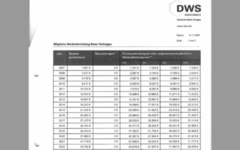 Das blaue vom Himmel vorgerechnet: DWS mit seiner Riester Rente.