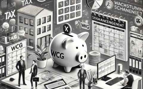 Die steuerlichen Änderungen durch das Wachstumschancengesetz (WCG) bieten Unternehmern erhebliche Vorteile. Die Abbildung zeigt, wie gezielte Maßnahmen wie Verlustvorträge, erweiterte Abschreibungen und vereinfachte Buchhaltungsregeln die finanzielle Flexibilität von Unternehmen stärken können.