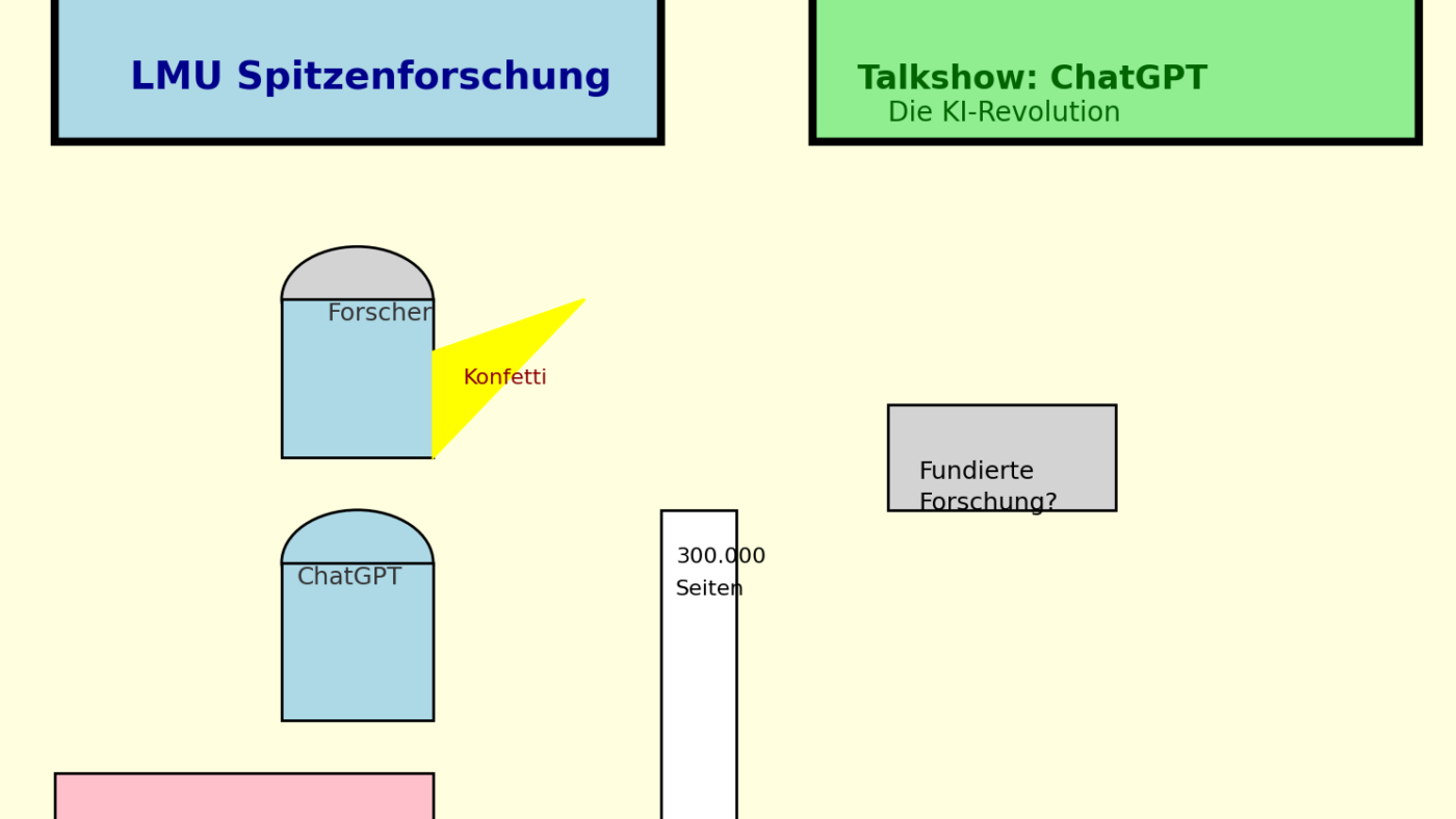Mit diesem KI Bild schlägt Chat GPT auf Anfrage von Netz-trends vor, diesen Kommentar zu bebildern.