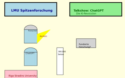 Mit diesem KI Bild schlägt Chat GPT auf Anfrage von Netz-trends vor, diesen Kommentar zu bebildern.