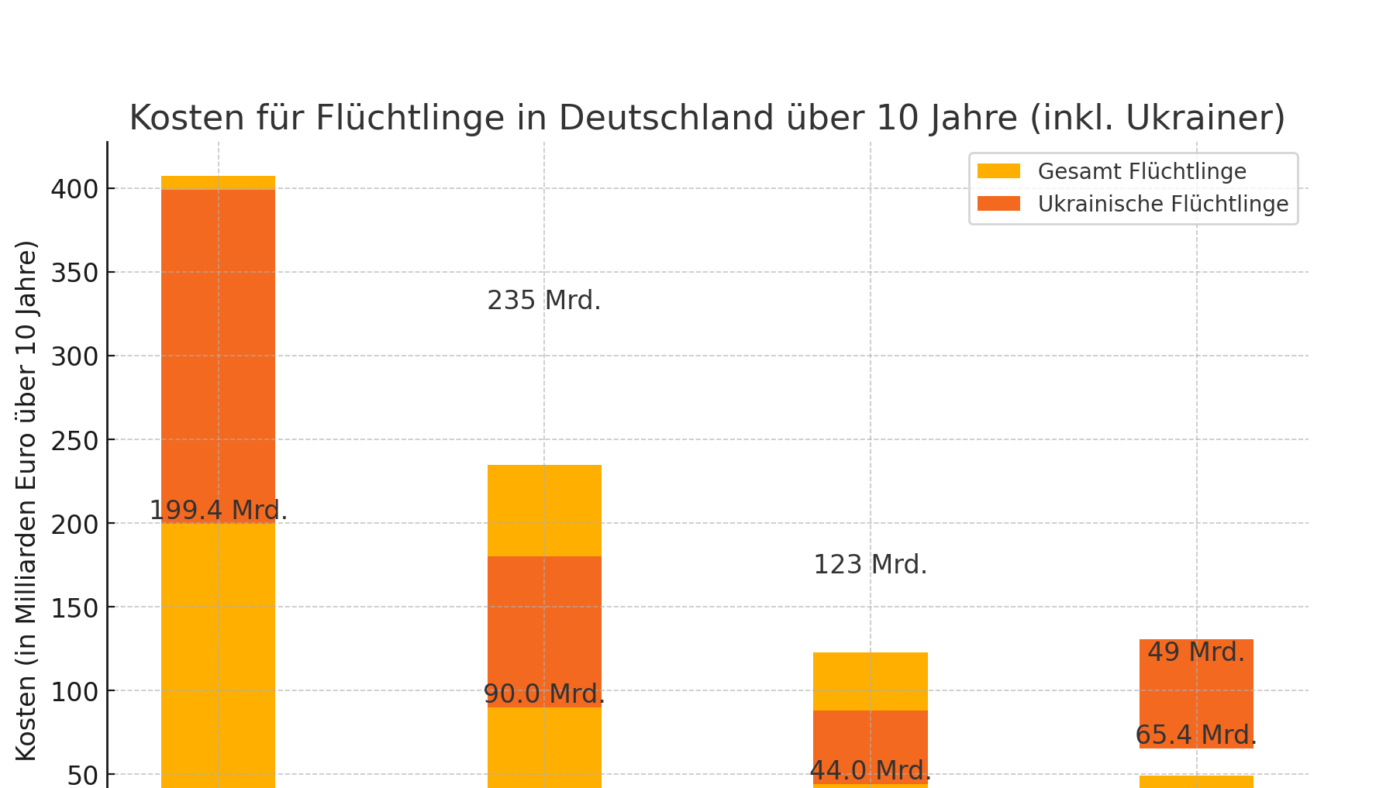 + Ausführungen zum Diagramm bitte am Textende berücksichtigen.