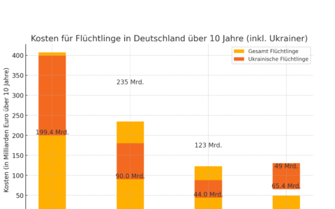+ Ausführungen zum Diagramm bitte am Textende berücksichtigen.