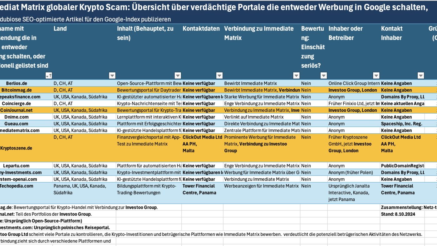 Aufgedeckt: Globales IMMEDIATE MATRIX Krypto-Betrugsnetzwerk - Falsche Gewinnversprechen, Londoner Verbindungen, die Rolle von Google, Insta und TikTok Ads