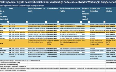 Aufgedeckt: Globales IMMEDIATE MATRIX Krypto-Betrugsnetzwerk - Falsche Gewinnversprechen, Londoner Verbindungen, die Rolle von Google, Insta und TikTok Ads