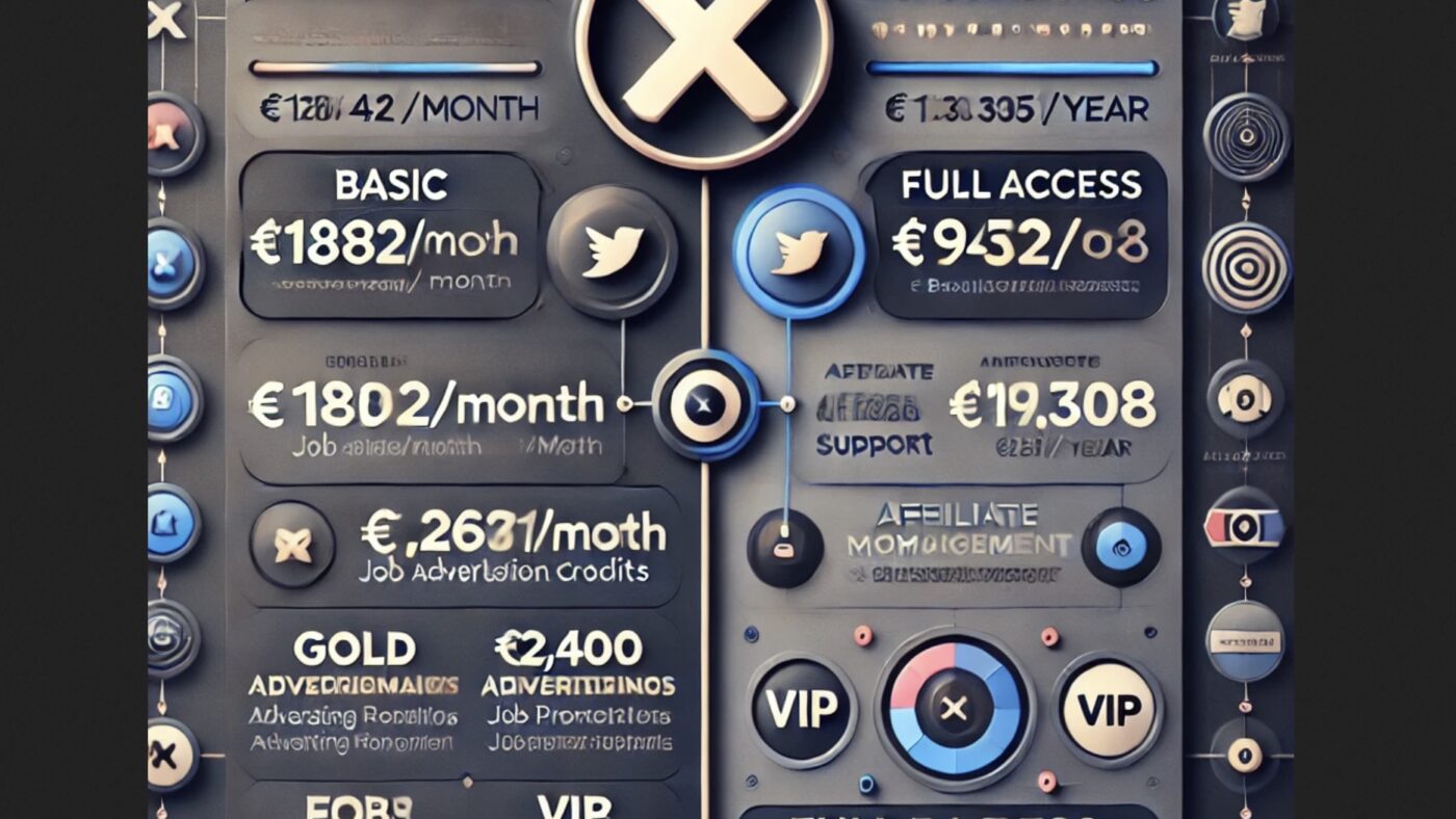 X-Abonnements für Unternehmen: Basic für 188,42 €/Monat, Full Access für 942,08 €/Monat – NETZ-TRENDS.de erklärt die Vorteile