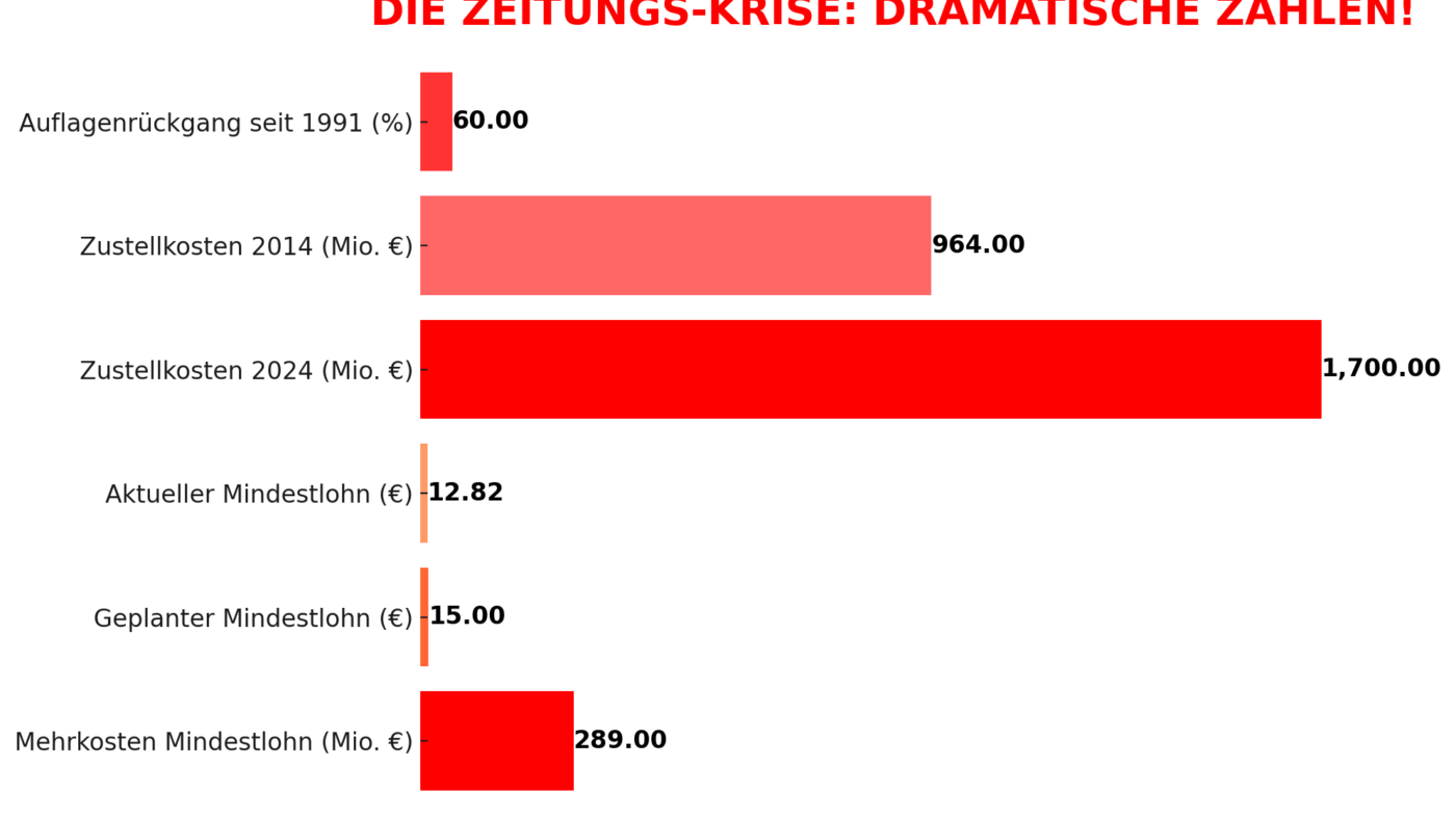 Grafik: NETZ-TRENDS über Chat GPT Pro-Version. Stand: 24. Mai 2025.
