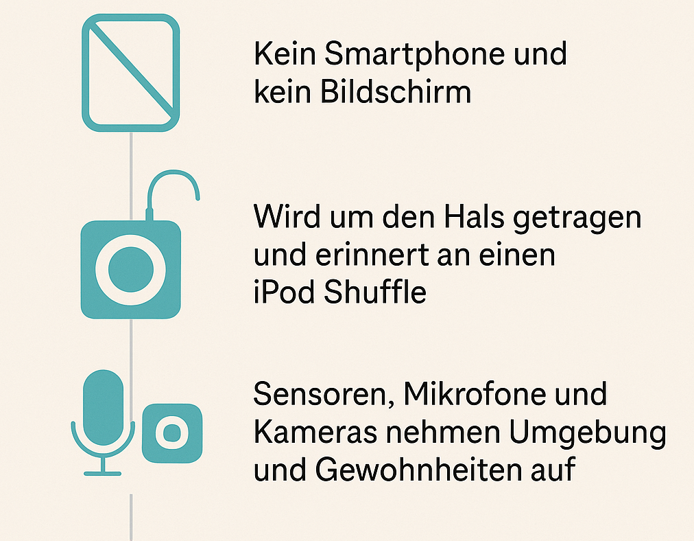 Das Ende des klassischen Smartphones oder Bildschirms? Grafik: NETZ-TRENDS mit Chat GPT Pro Version.