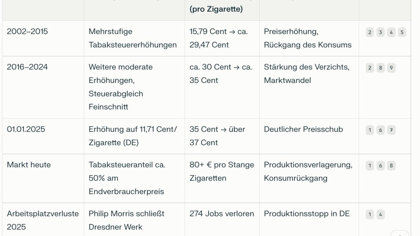 Quelle: Perplexity.ai-Zusammenstellung für NETZ-TRNEDS.
