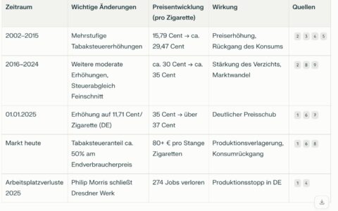 Quelle: Perplexity.ai-Zusammenstellung für NETZ-TRNEDS.