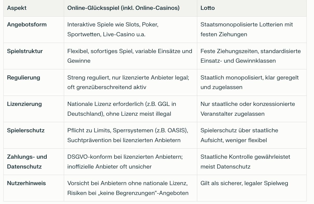 Darauf müssen Sie beim Online-Glücksspiel achten! Keine Gewähr für die Richtigkeit aller Angaben. Im Zweifel konsultieren Sie Ihren Anwalt.