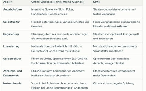 Darauf müssen Sie beim Online-Glücksspiel achten! Keine Gewähr für die Richtigkeit aller Angaben. Im Zweifel konsultieren Sie Ihren Anwalt.