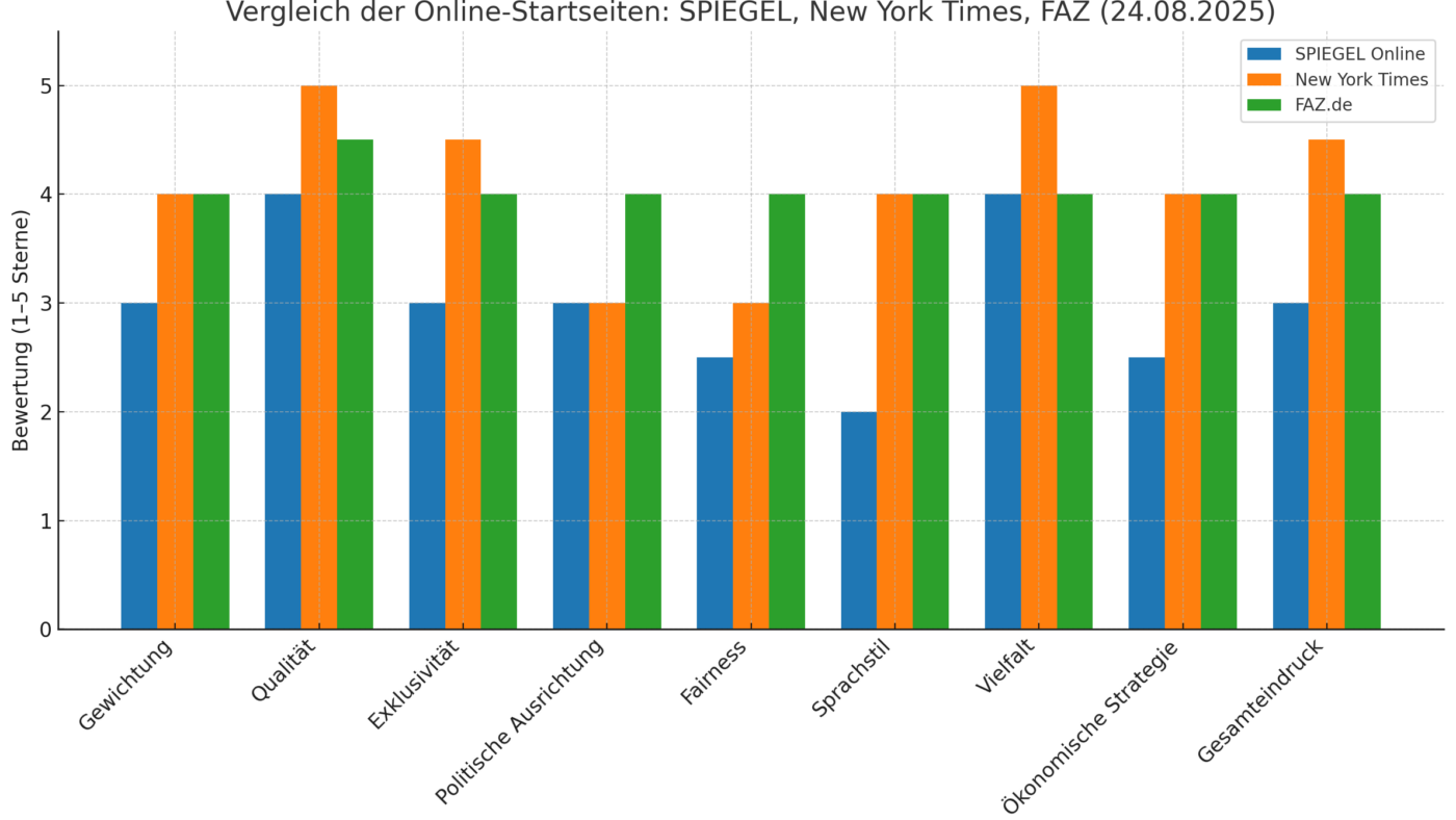 Grafik: Chat GPT auf Anfrage von NETZ-TRENDS.de. Stand: 24. August 2025.