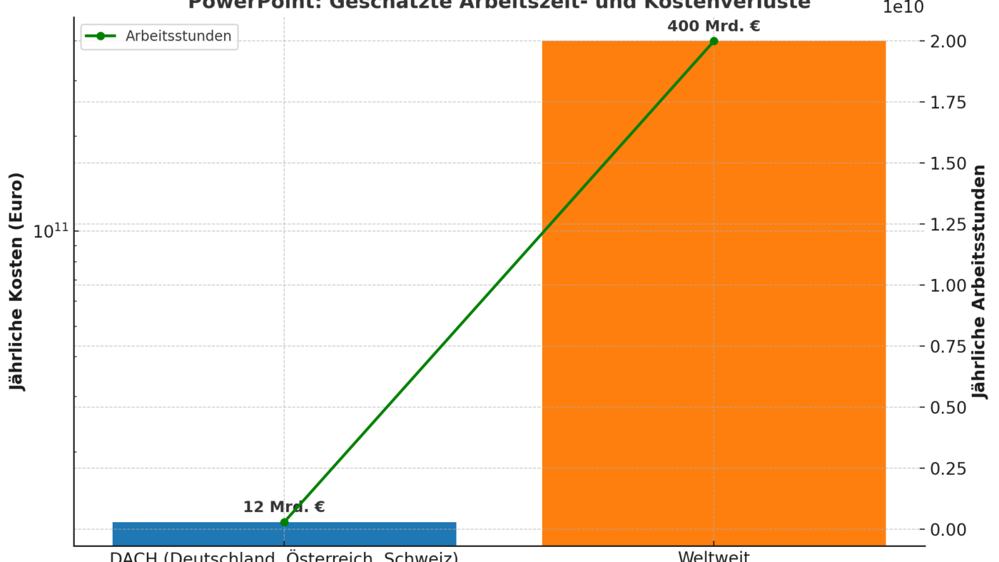 Grafik: Chat GPT Pro Version nach Hochrechnungen von NETZ-TRENDS.de.