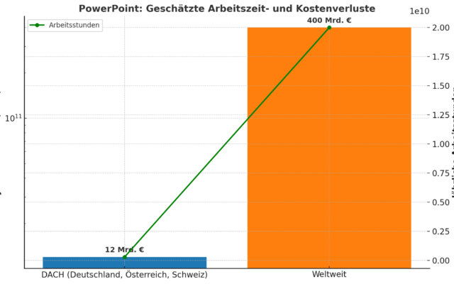 Grafik: Chat GPT Pro Version nach Hochrechnungen von NETZ-TRENDS.de.