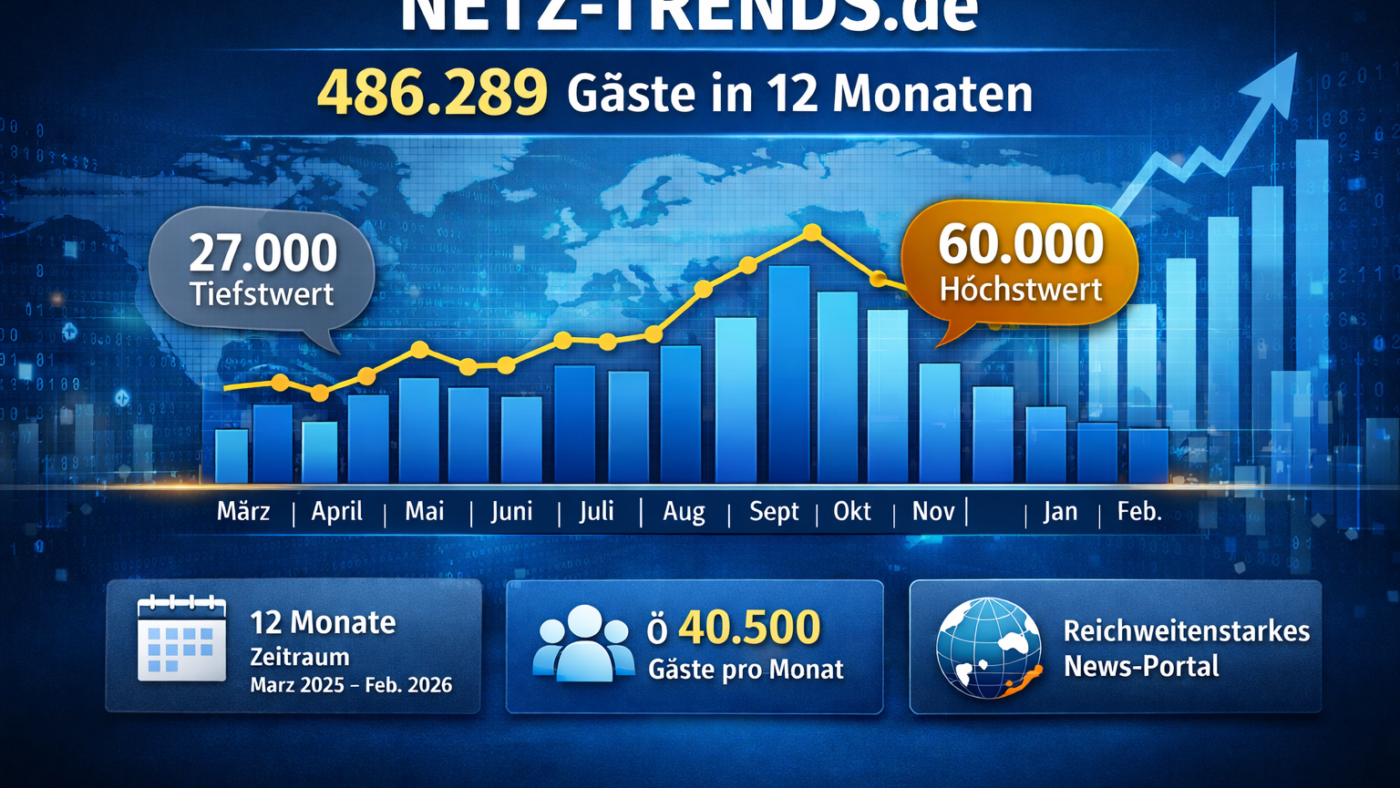 NETZ-TRENDS.de erreicht rund 486.000 Gäste in zwölf Monaten