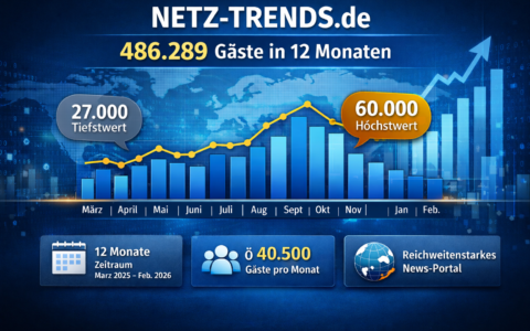NETZ-TRENDS.de erreicht rund 486.000 Gäste in zwölf Monaten