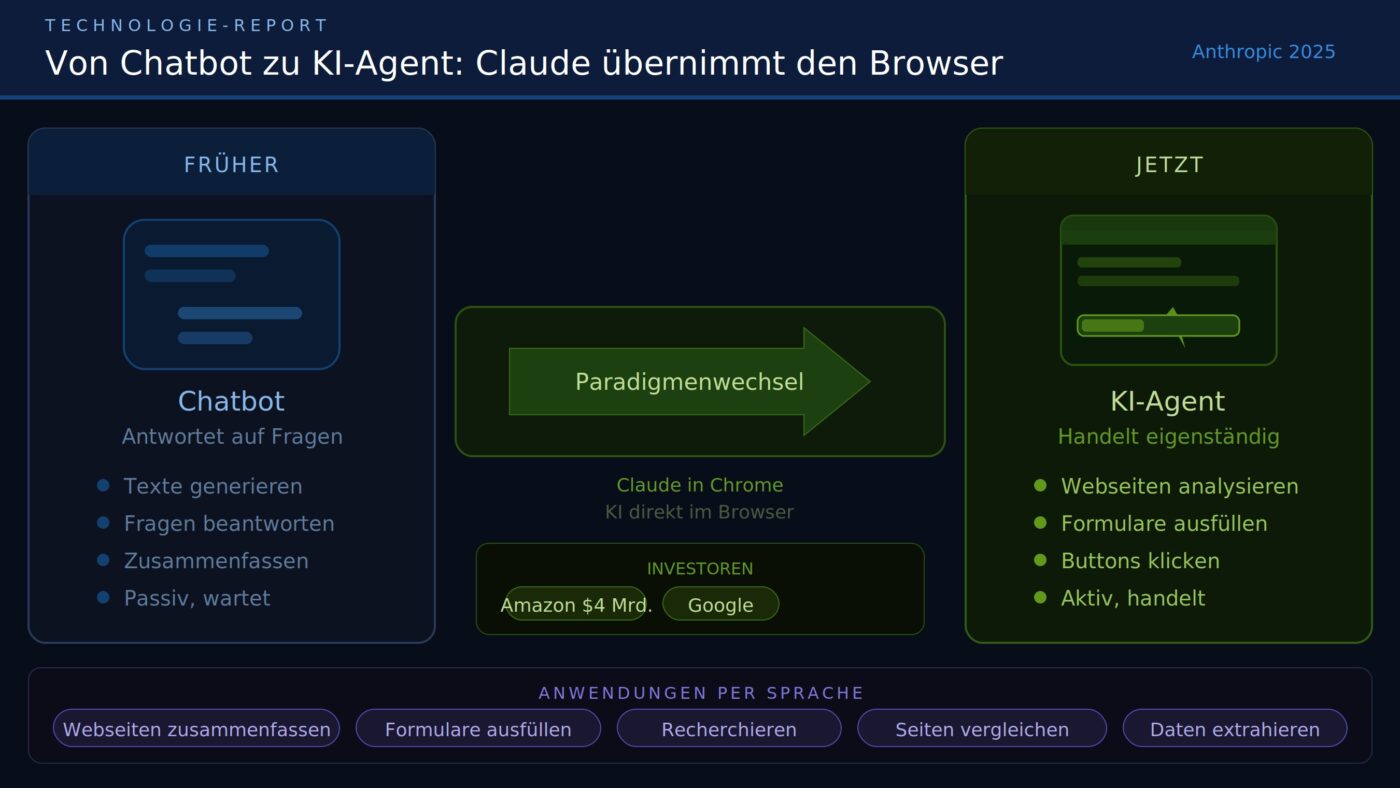 Grafik: Claude.ai auf Anfrage von NETZ-TRENDS